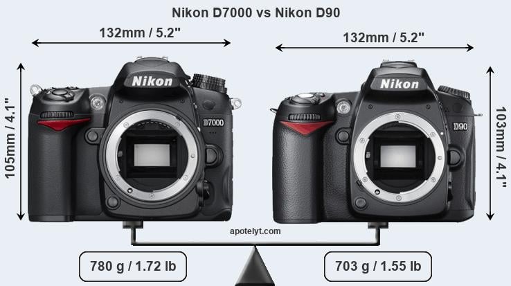 Size Nikon D7000 vs Nikon D90