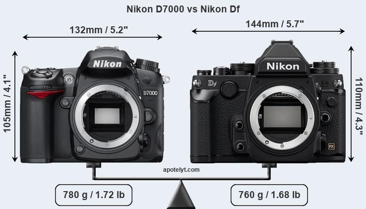 Size Nikon D7000 vs Nikon Df