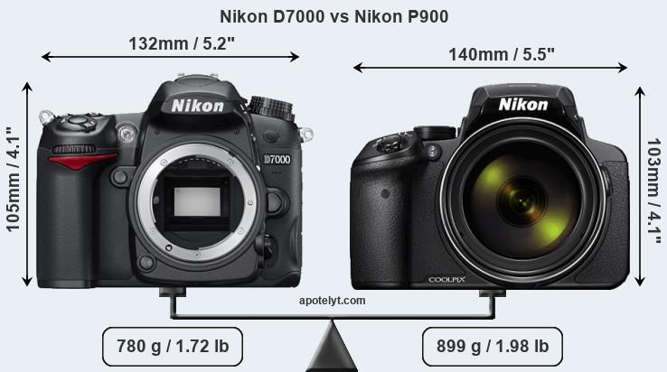 Size Nikon D7000 vs Nikon P900