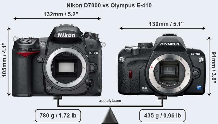 Size Nikon D7000 vs Olympus E-410