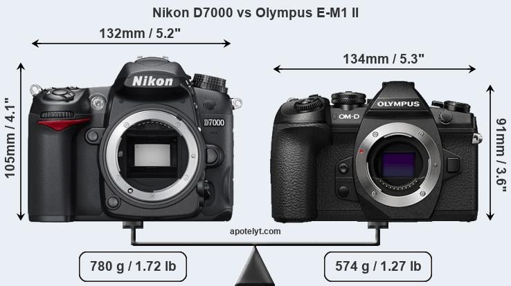 Size Nikon D7000 vs Olympus E-M1 II