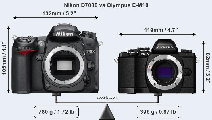 Size Nikon D7000 vs Olympus E-M10