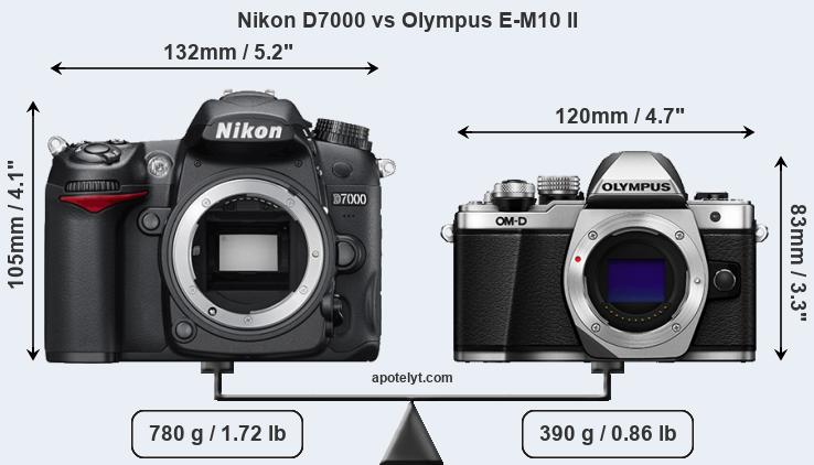 Size Nikon D7000 vs Olympus E-M10 II