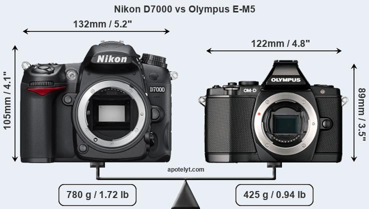 Size Nikon D7000 vs Olympus E-M5