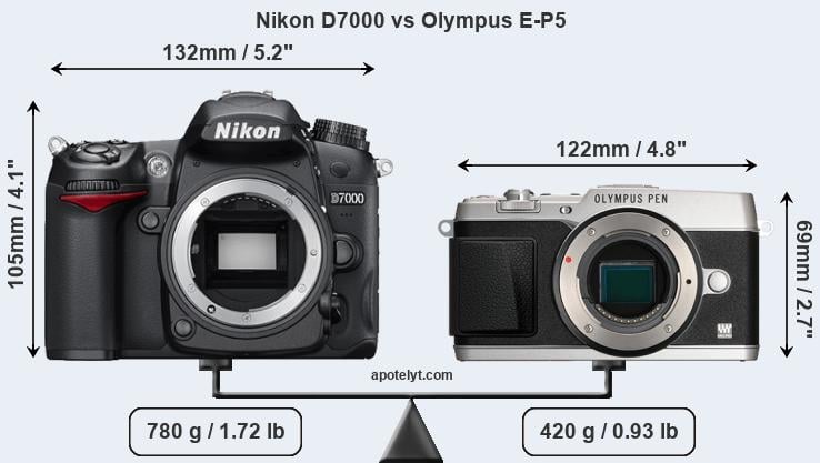 Size Nikon D7000 vs Olympus E-P5