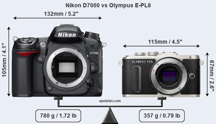 Size Nikon D7000 vs Olympus E-PL8