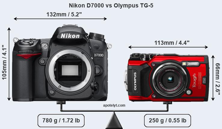 Size Nikon D7000 vs Olympus TG-5