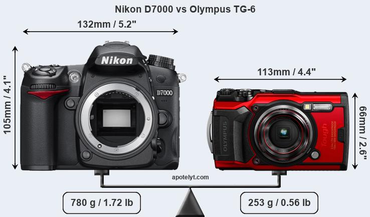 Size Nikon D7000 vs Olympus TG-6