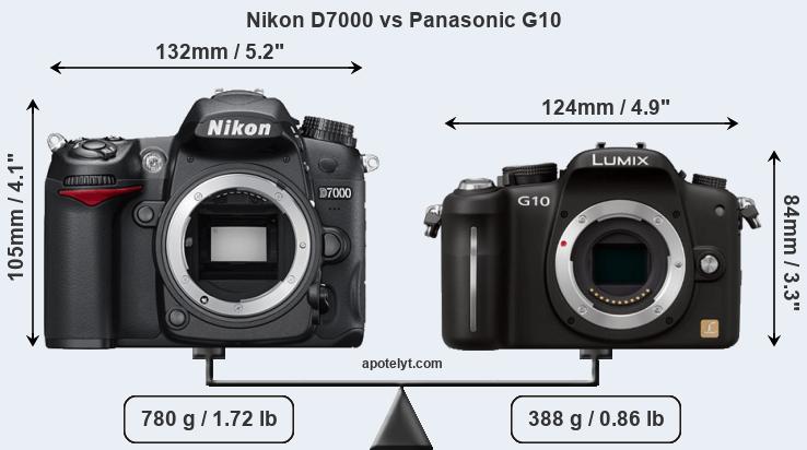 Size Nikon D7000 vs Panasonic G10