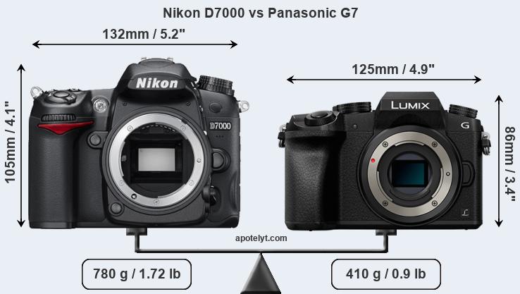 Size Nikon D7000 vs Panasonic G7