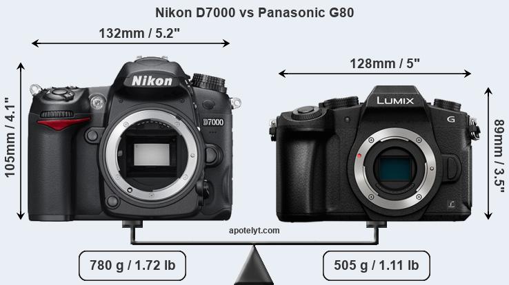 Size Nikon D7000 vs Panasonic G80