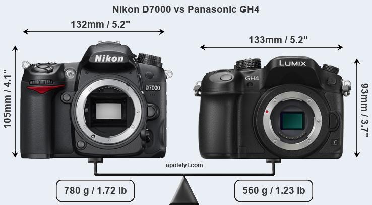 Size Nikon D7000 vs Panasonic GH4