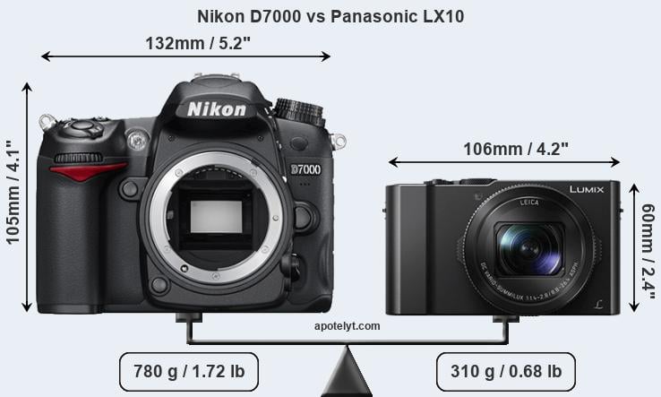 Size Nikon D7000 vs Panasonic LX10