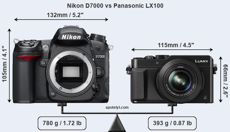 Size Nikon D7000 vs Panasonic LX100