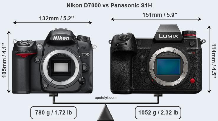 Size Nikon D7000 vs Panasonic S1H