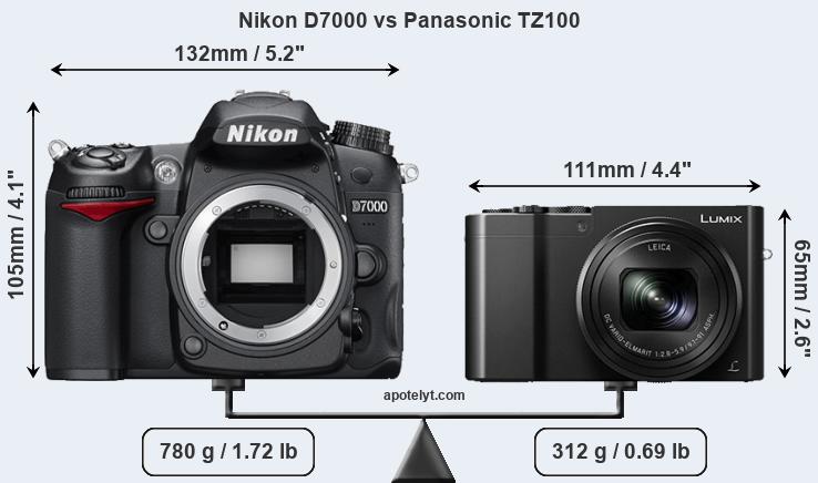 Size Nikon D7000 vs Panasonic TZ100