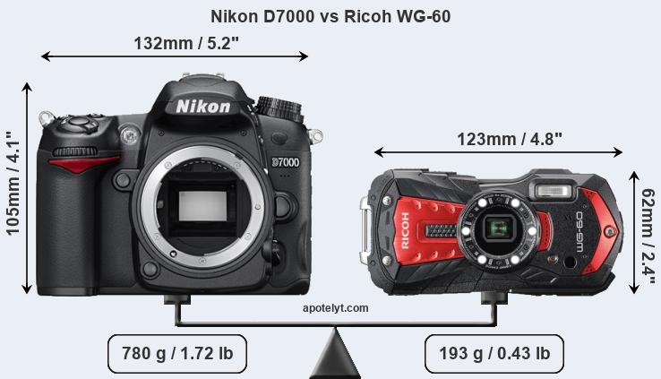 Size Nikon D7000 vs Ricoh WG-60