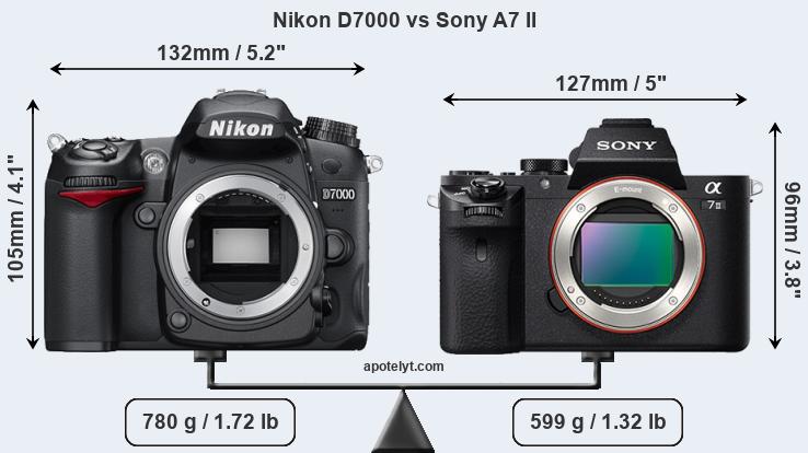 Size Nikon D7000 vs Sony A7 II