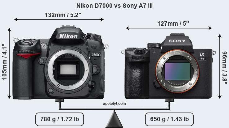 Size Nikon D7000 vs Sony A7 III