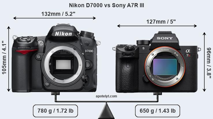 Size Nikon D7000 vs Sony A7R III