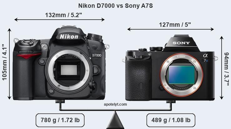 Size Nikon D7000 vs Sony A7S