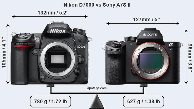 Size Nikon D7000 vs Sony A7S II