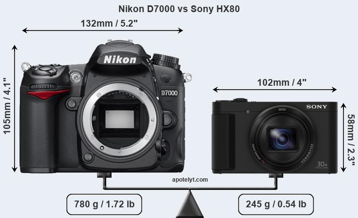 Size Nikon D7000 vs Sony HX80