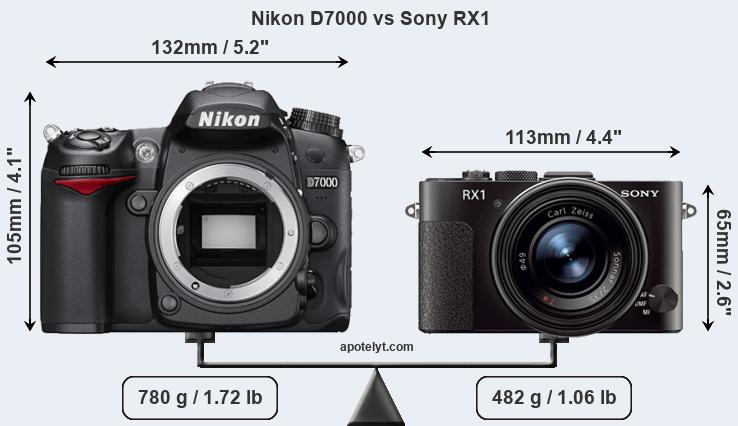 Size Nikon D7000 vs Sony RX1