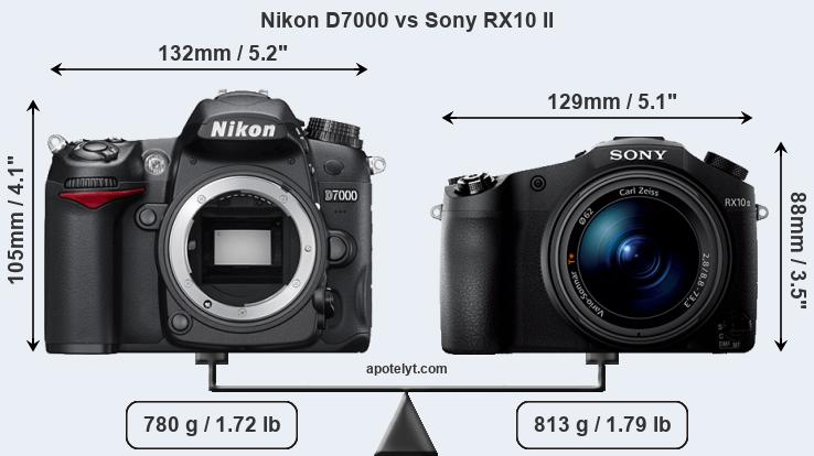 Size Nikon D7000 vs Sony RX10 II