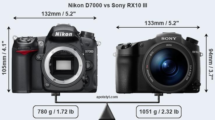 Size Nikon D7000 vs Sony RX10 III