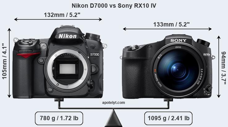 Size Nikon D7000 vs Sony RX10 IV