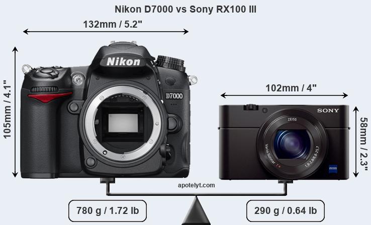 Size Nikon D7000 vs Sony RX100 III