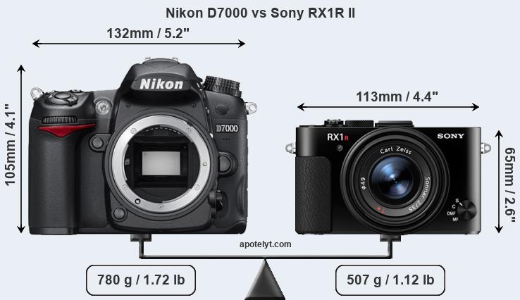 Size Nikon D7000 vs Sony RX1R II