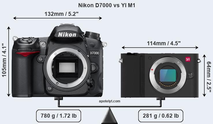 Size Nikon D7000 vs YI M1