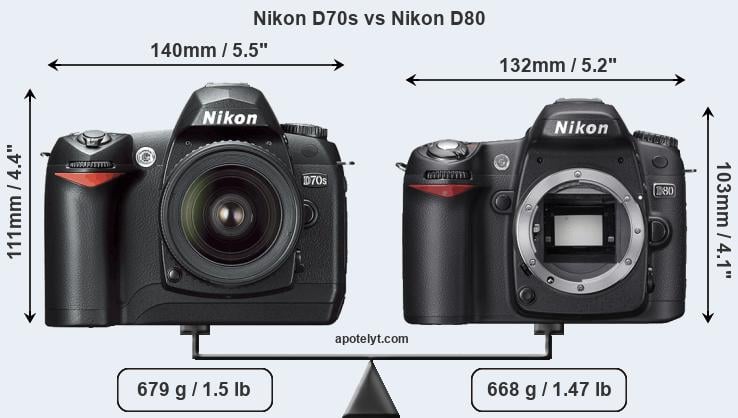 Size Nikon D70s vs Nikon D80
