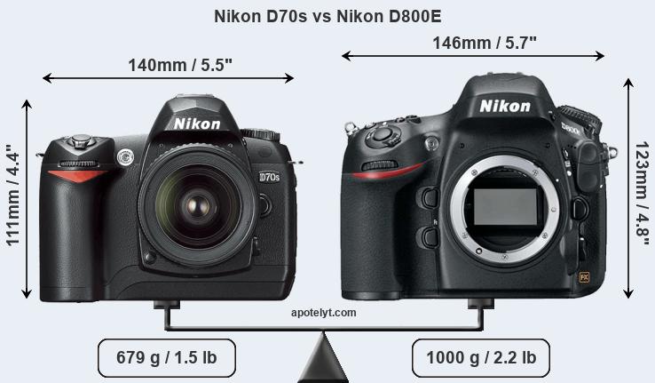 Size Nikon D70s vs Nikon D800E