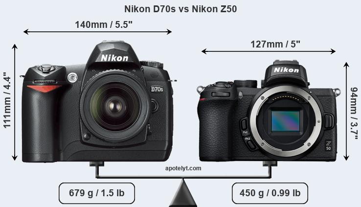 Size Nikon D70s vs Nikon Z50