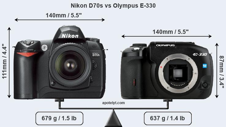Size Nikon D70s vs Olympus E-330