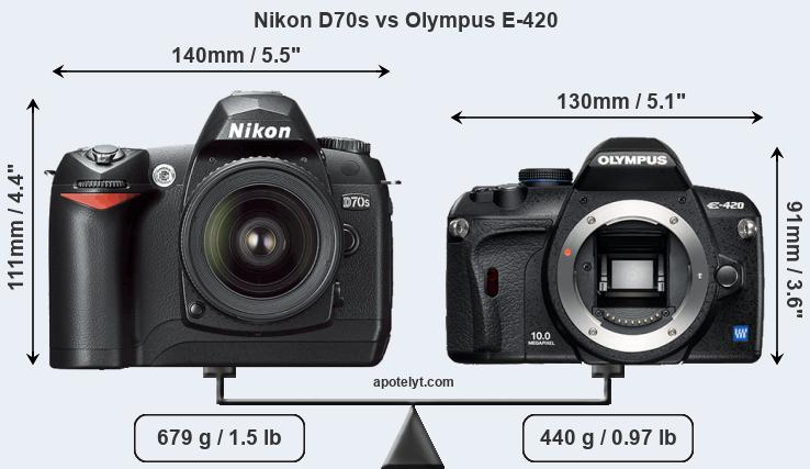 Size Nikon D70s vs Olympus E-420