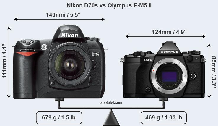 Size Nikon D70s vs Olympus E-M5 II