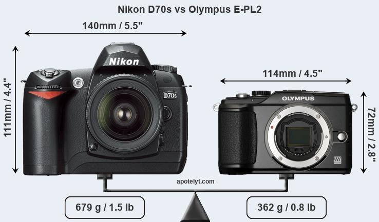Size Nikon D70s vs Olympus E-PL2