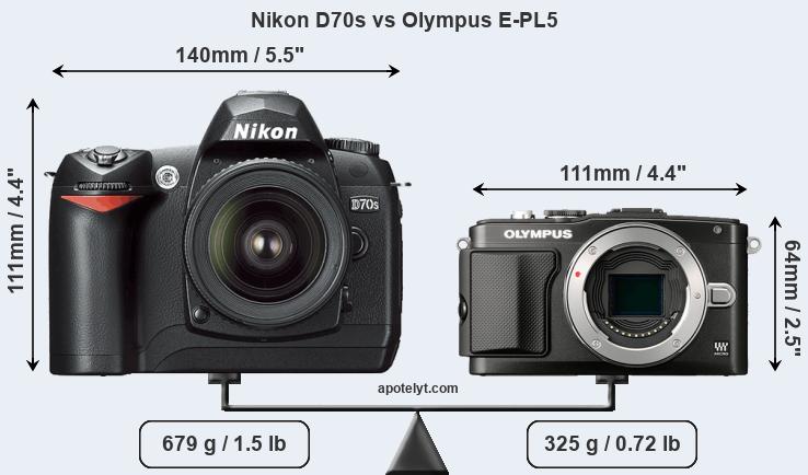 Size Nikon D70s vs Olympus E-PL5