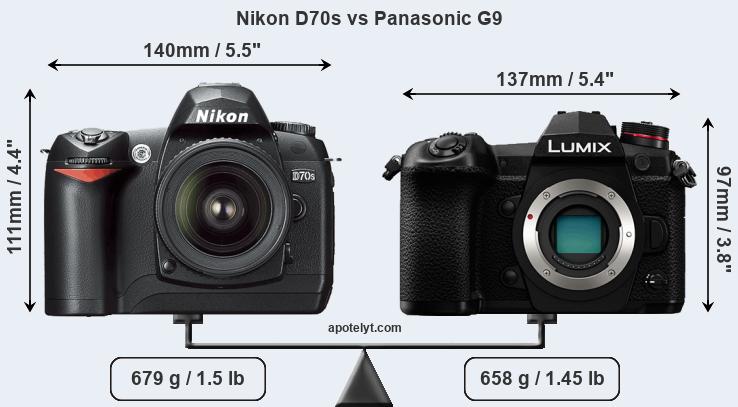 Size Nikon D70s vs Panasonic G9