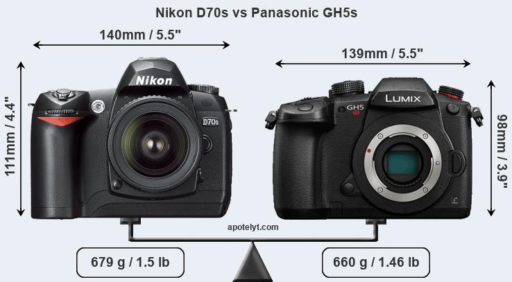 Size Nikon D70s vs Panasonic GH5s