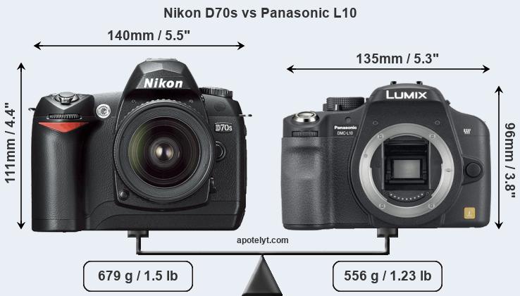 Size Nikon D70s vs Panasonic L10