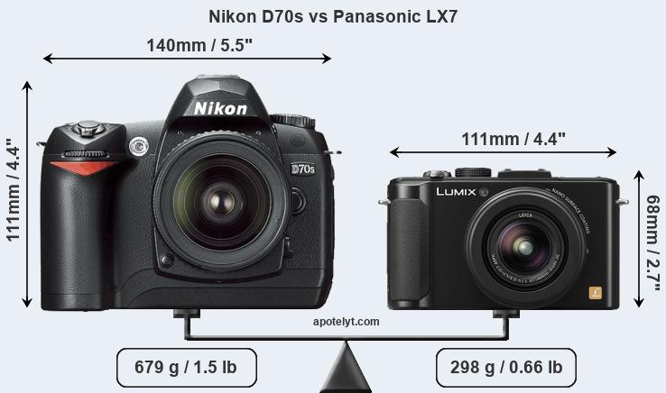 Size Nikon D70s vs Panasonic LX7