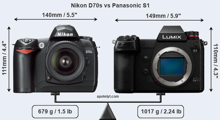 Size Nikon D70s vs Panasonic S1