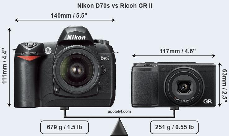 Size Nikon D70s vs Ricoh GR II