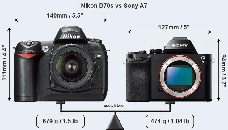 Size Nikon D70s vs Sony A7