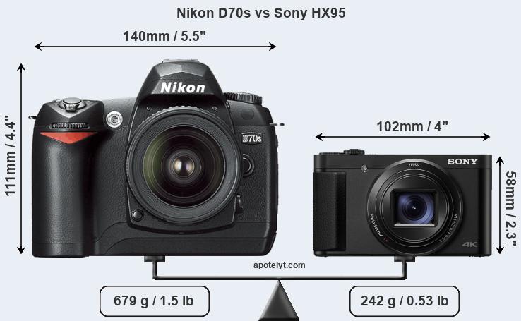 Size Nikon D70s vs Sony HX95